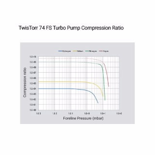 TwisTorr 74 FS 涡轮分子泵